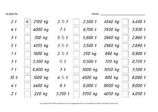 AB-Tonne-Kilogramm-vergleichen.pdf